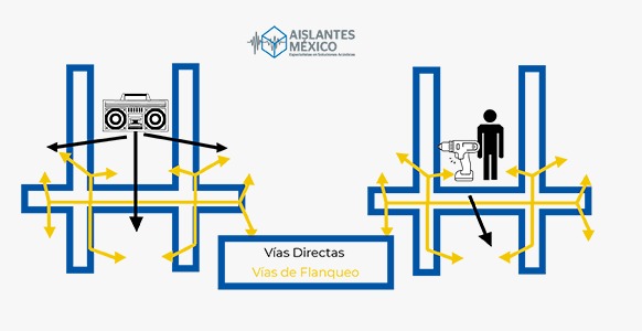 EL RUIDO EN LAS EDIFICACIONES